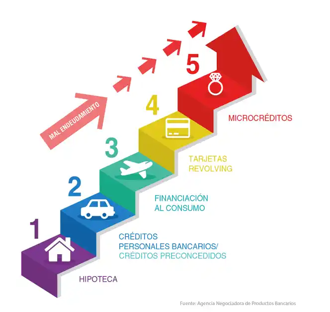 La escalera del endeudamiento