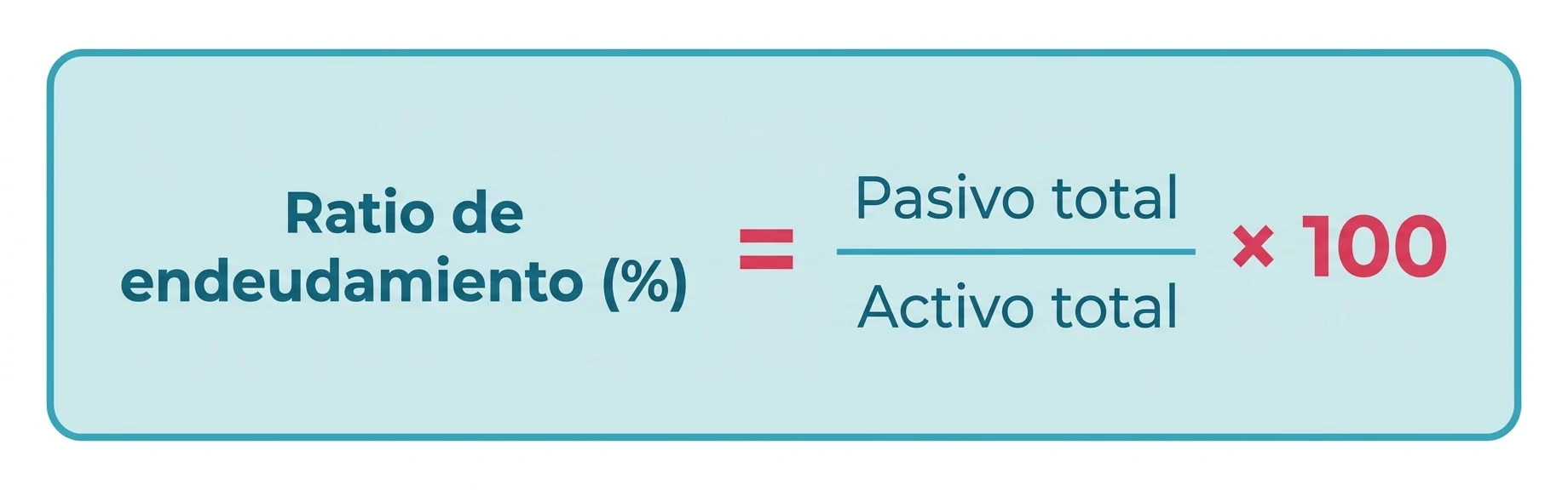 Formula para averiguar Ratio de Endeudamiento